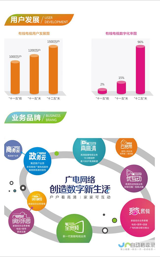 助力企业高效发展